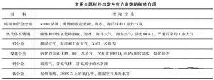 消除應(yīng)力，能夠很好的為壓鑄廠家減少損失
