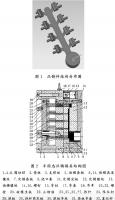 壓鑄工藝學(xué)習(xí)，半固態(tài)壓鑄模具研究