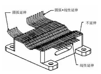 各種高速加工刀具，鋁合金壓鑄的發(fā)展大助力