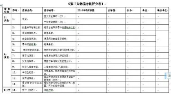 深圳壓鑄公司終極大招，物流信息化