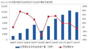 汽車市場(chǎng)保有量持續(xù)上升，壓鑄公司的新方向？