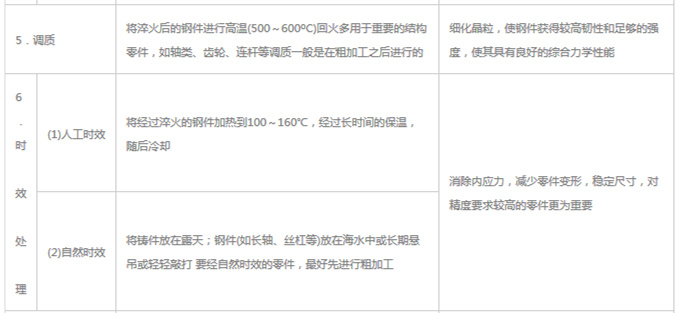 模具材料的一般熱處理，深圳壓鑄公司應(yīng)該收藏下