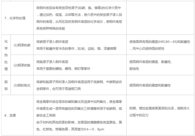 模具材料的一般熱處理，深圳壓鑄公司應(yīng)該收藏下