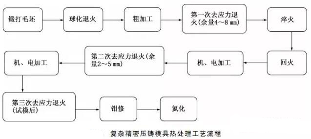 延遲壓鑄模具的使用壽命，可以幫助壓鑄公司節(jié)約成本