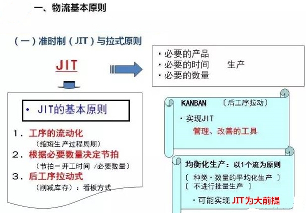 圖文詳解，深圳壓鑄公司該怎么改善車間的流轉(zhuǎn)狀況