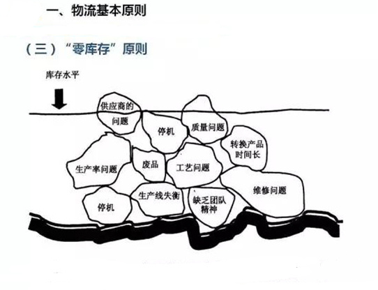 圖文詳解，深圳壓鑄公司該怎么改善車間的流轉(zhuǎn)狀況