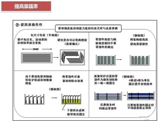 從包裝上，如何改善深圳壓鑄公司的管理