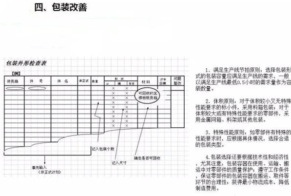 從包裝上，如何改善深圳壓鑄公司的管理